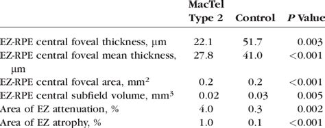 Age And Sex Matched Comparison Of Outer Retinal Measurements Between