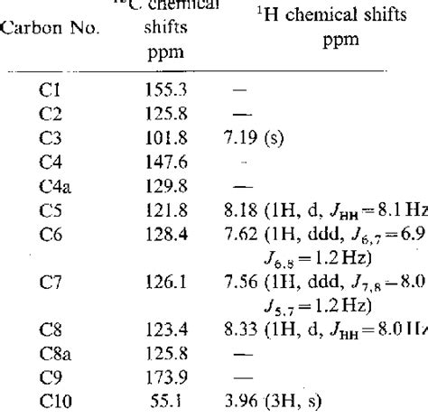 H And 13C NMR Chemical Shifts Of 1 Hydroxy 4 Methoxy 2 Naphthoic Acid