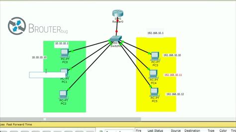 Tutorial Cara Konfigurasi Vlan Switch Pada Cisco Packet Tracer Youtube