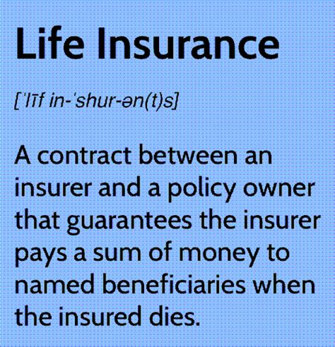 Calculating Your Needs How Much Life Insurance Do I Need