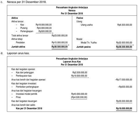 Laporan Keuangan Neraca Dan Laba Rugi Homecare24