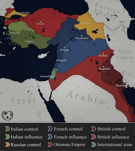 Sykes Picot Agreement