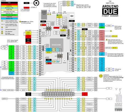 Esp32 Arduino Pin Mapping