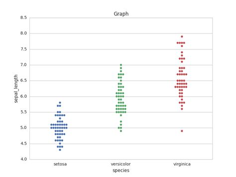 Plotting Graph Using Seaborn Python Geeksforgeeks