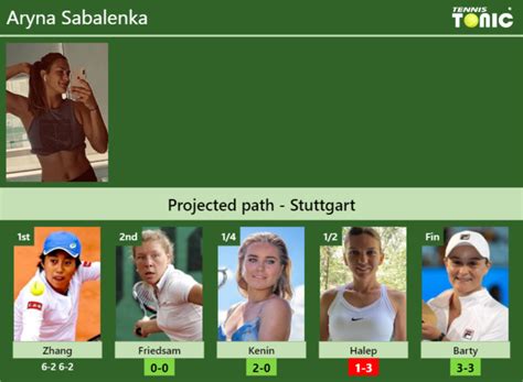 Updated R Prediction H H Of Aryna Sabalenka S Draw Vs Friedsam