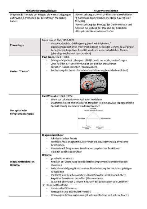 Zusammenfassung Neuro Tabellenform Klinische Neuropsychologie