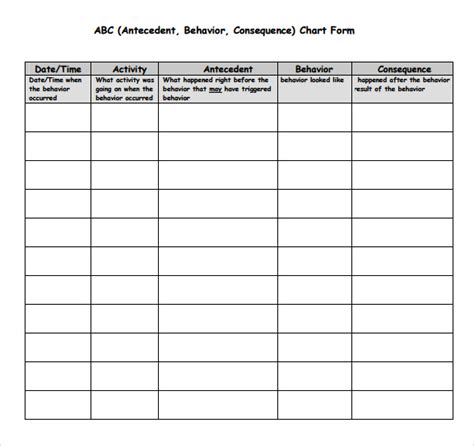 Abc Chart 7 Download Documents In Pdf