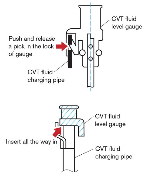 Nissan Continuously Variable Technologies Cvt Service Diagnostics