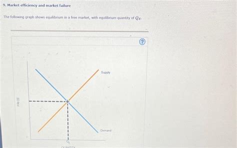 Solved For Any Level Of Output Below Qe A Buyer Values A Chegg