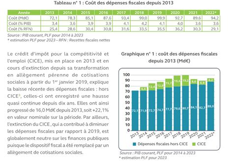 Moneyradar On Twitter Les Chiffres Sont Stup Fiants Il Y A