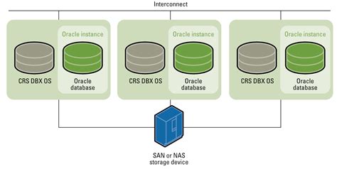 What Is Database Clustering HarperDB