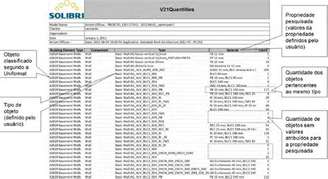 Exemplo de relatório analítico dos objetos e propriedades Download