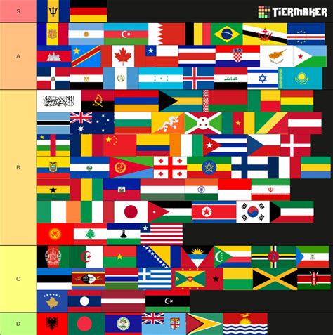 National Flags Tier List Community Rankings Tiermaker