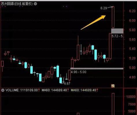 打板策略：关注2进3的低吸接力机会，竞价高开属于弱转强！财富号东方财富网