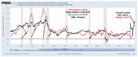 The S P And Recession Where Do Stocks Bottom Datatrek Research