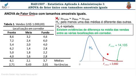 e Aulas da USP 006 ANOVA de fator único