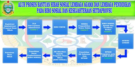 Contoh Format Sk Alih Media Arsip Contoh Berita Acara Rapat Dan Sk Kepanitiaan Penerimaan Sk