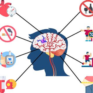 Risk factors for ischemic stroke. | Download Scientific Diagram