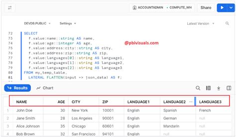 How To Read Hierarchical Json Array Data In Snowflake Pbi Visuals