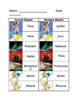 Roman Gods Names