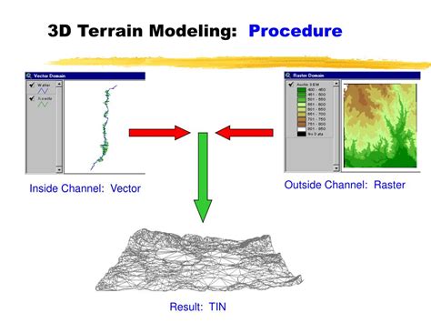 Ppt Floodplain Mapping Using Hec Ras And Arcview Gis Powerpoint