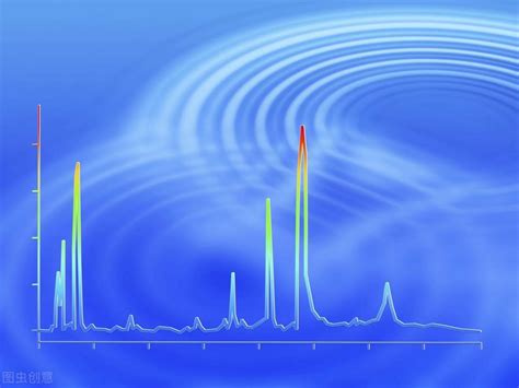 Hplc