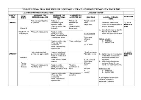 Yearly Lesson Plan English Language Form 3 2015 English Lesson