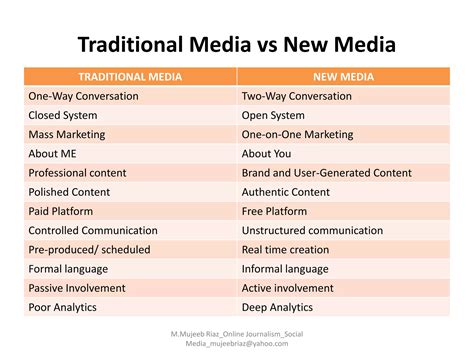 Traditional Media Vs Digital Media (Online Journalism) | PDF