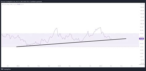 Borsa Teorisi on Twitter ASELSAN Zirveden gelen direncin baskısı