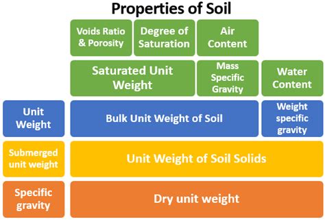 Unit Weight Of Soil Alyviakruwberger