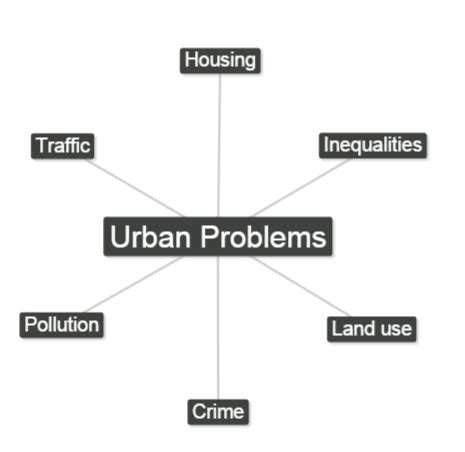 Urban Settlement Types