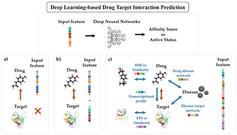 Ijms Free Full Text Comprehensive Survey Of Recent Drug Discovery