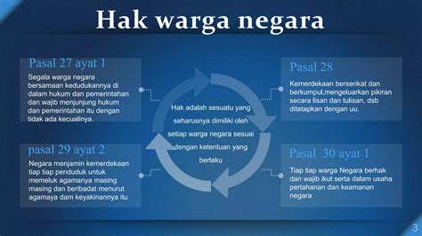 Ppkn Kasus Pelanggaran Hak Dan Pengingkaran Kewajiban Warga Negara PPT