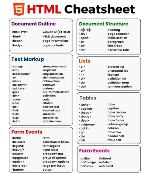 Html Cheatsheet In 2024 Learn Web Development Learn Coding Online