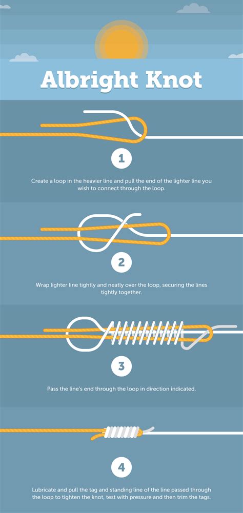 How To Tie Fishing Knots Northland Fishing Tackle