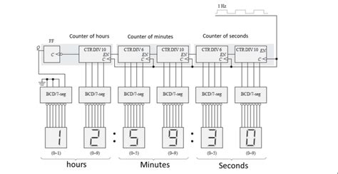 12 Hour Digital Clock Circuit Diagram - IOT Wiring Diagram