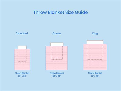 Blanket Sizes And Dimensions Guide Nectar Sleep 60 OFF