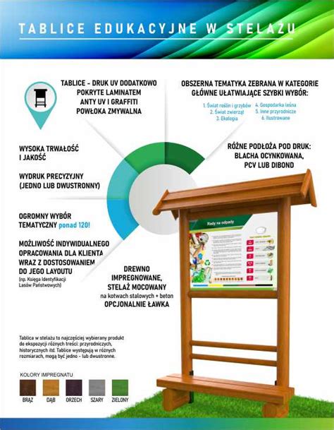 I TABLICE EDUKACYJNE MentorSklep pl Przyrodnicze Ścieżki Edukacyjne