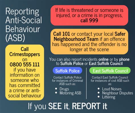 Reporting Anti Social Behaviour