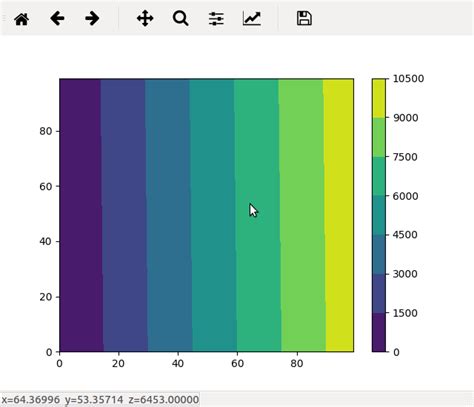 Python Matplotlib Contourf Get Z Value Under Cursor Stack Overflow