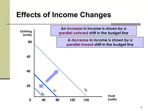 Indifference Curve Microeconomics Expertsmind