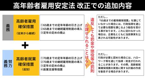 「70歳雇用」も遠い未来ではない？ 高年齢者雇用安定法の改正ポイントとその対策を紹介