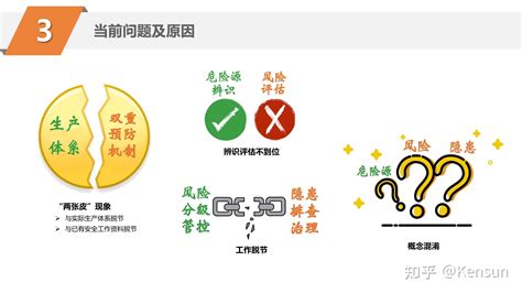 基于风险的思维——双重预防机制原理（2023） 知乎