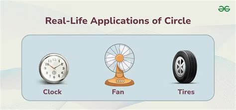 Real Life Applications Of Circle Geeksforgeeks