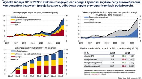 Inflacja nie odpuści RPP musiała wprowadzić korektę do prognoz NBP