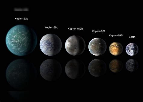 Kepler 22b Surface Gravity