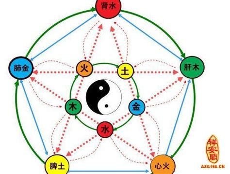 怎麼知道自己五行缺什？資深算命師教你如何辨別！ 每日頭條