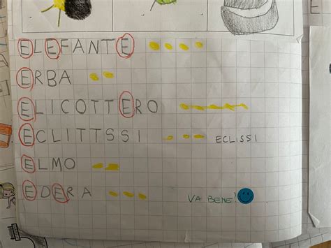 Come Iniziare Una Lezione In Classe Esempi E Tecniche