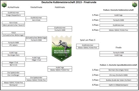 Unser Rückblick zu den deutschen Kubb Meisterschaften 2013