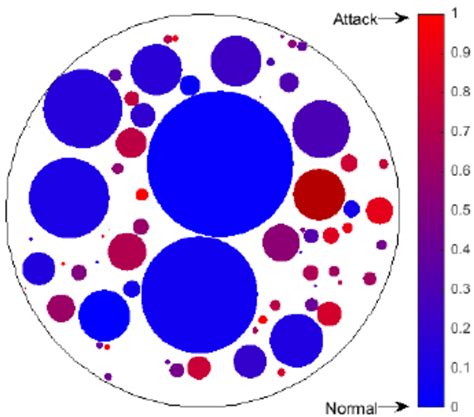 Uncertainty Visualization In The Big Data Download Scientific Diagram